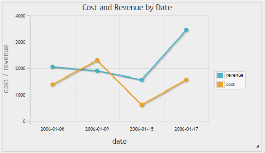 /phpmyadmin/doc/html/_images/line_chart.png